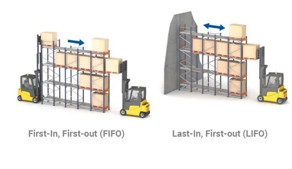 First-In, First-out (FIFO) Last-In, First-out (LIFO)